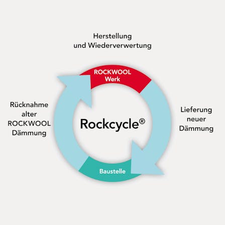 rockcycle, logo, recycling, germany