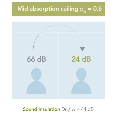 campaign illustration, dB campaign, dB range,  office, sound wave, sound insulation, sound absorption, mid sound absorption illustration, UK