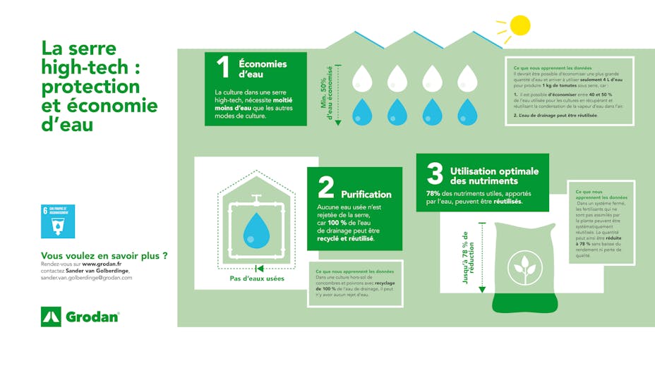 Infographic UNSDG Zero Water