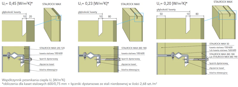 STALROCK MAX , cassete pl
