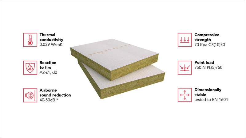 HardRock Multi-Fix (DD) featuring thermal conductivity, reaction to fire, airborne sound reduction, durability, compressive strength, point load, dimensionally stable benefits