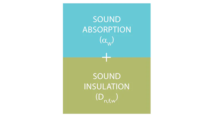 campaign illustration, dB campaign, dB range, office, sound wave, sound insulation, sound absorption, definition of acoustics, UK