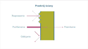 20200903 RW-RF INFO 007109