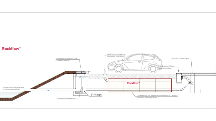 Rockflow solutions / applications drawings