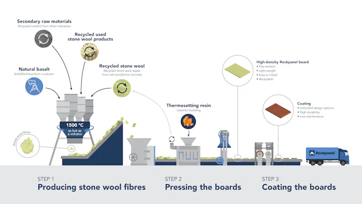 rp process sustainability campaign UK version