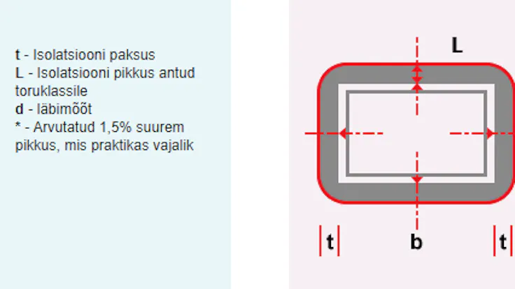 app, application, software, calculator, program, quantity calculator, hvac, ducts, insulation, ventilation, allu