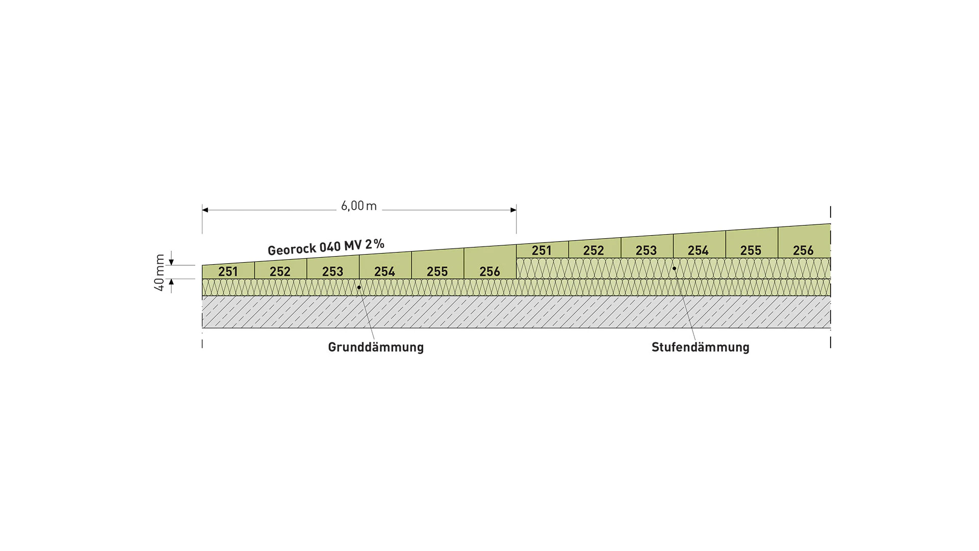 product, flat roof, flatroof, georock 040 mv, georock 040 mv verlegeschema, verlegeschema, germany
