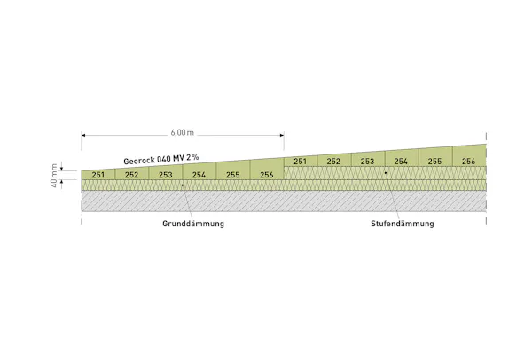 product, flat roof, flatroof, georock 040 mv, georock 040 mv verlegeschema, verlegeschema, germany
