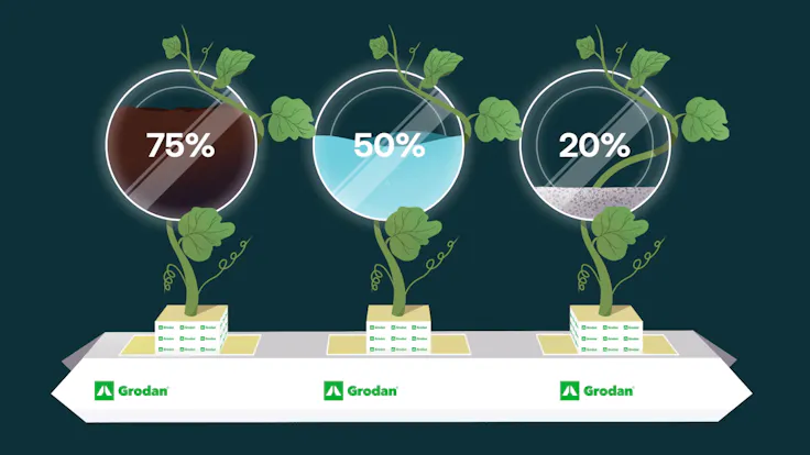 grow more, using less