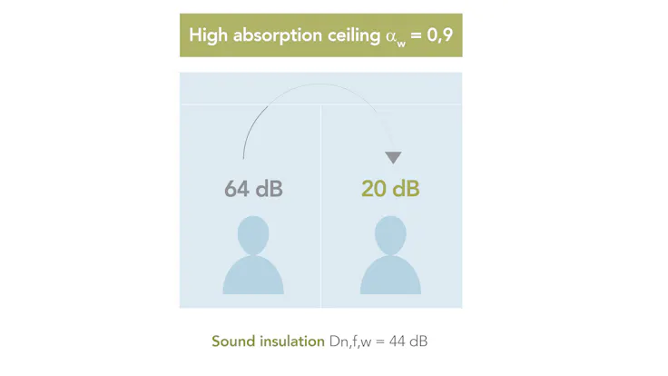 campaign illustration, dB campaign, dB range, office, sound wave, sound insulation, sound absorption, high sound absorption illustration, UK
