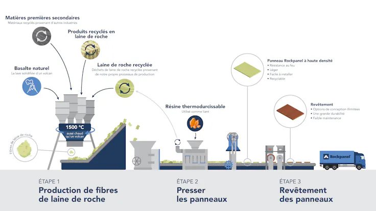 rp process sustainability campaign fr version