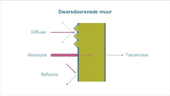 20200903 RW-RF INFO 007104