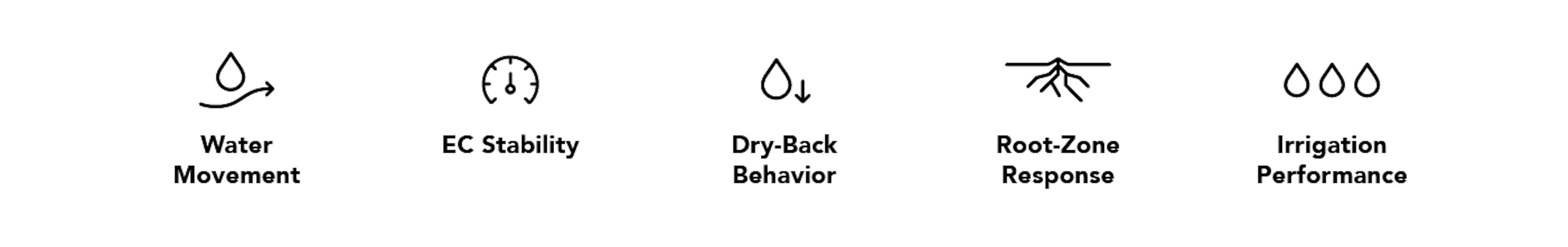 Root-Zone Management Indicators