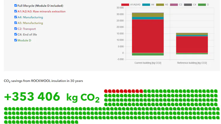 BIM Studio by ROCKWOOL Core SolutionsScreenshot environmental analysis