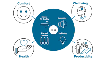 RFNA IEQ Graphic