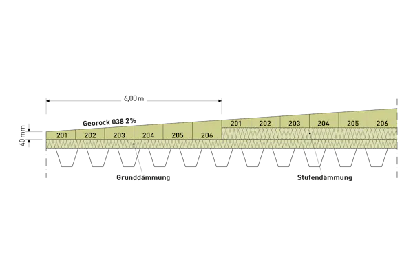 product, flat roof, flatroof, georock 038, verlegeschema georock 038, verlegeschema, germany