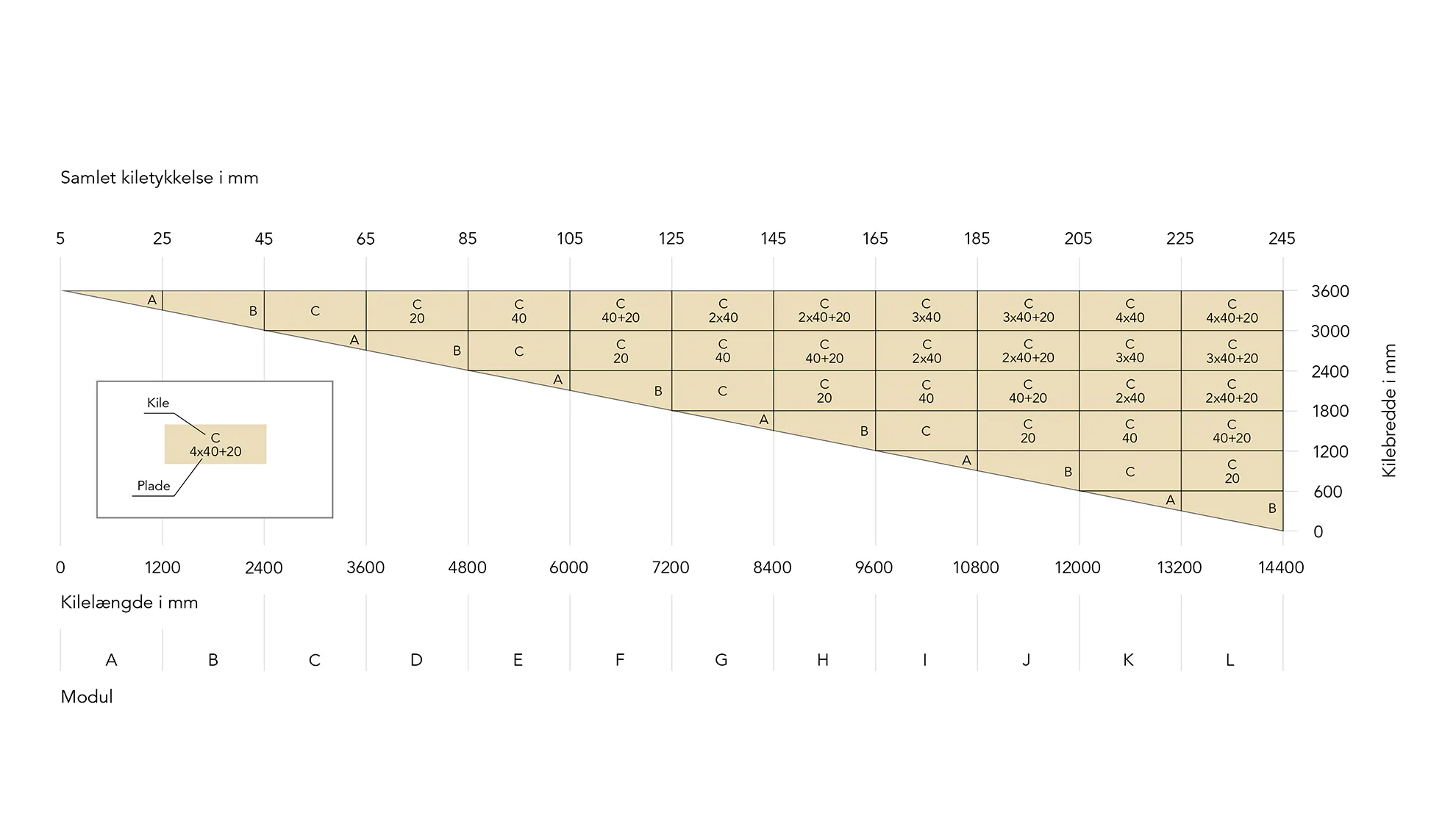 TF Skotrendekile, skema1. 16:9 for productpage