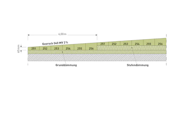 product, pim, flat roof, flatroof, georock 040 mv, georock 040 mv verlegeschema, medium whitespace below, germany