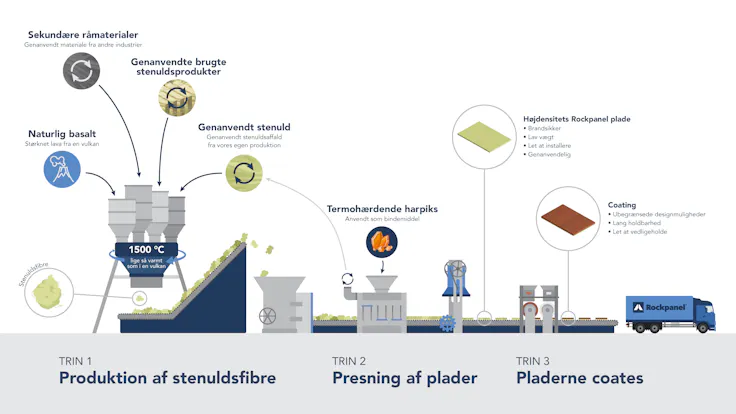 rp process sustainability campaign DKversion