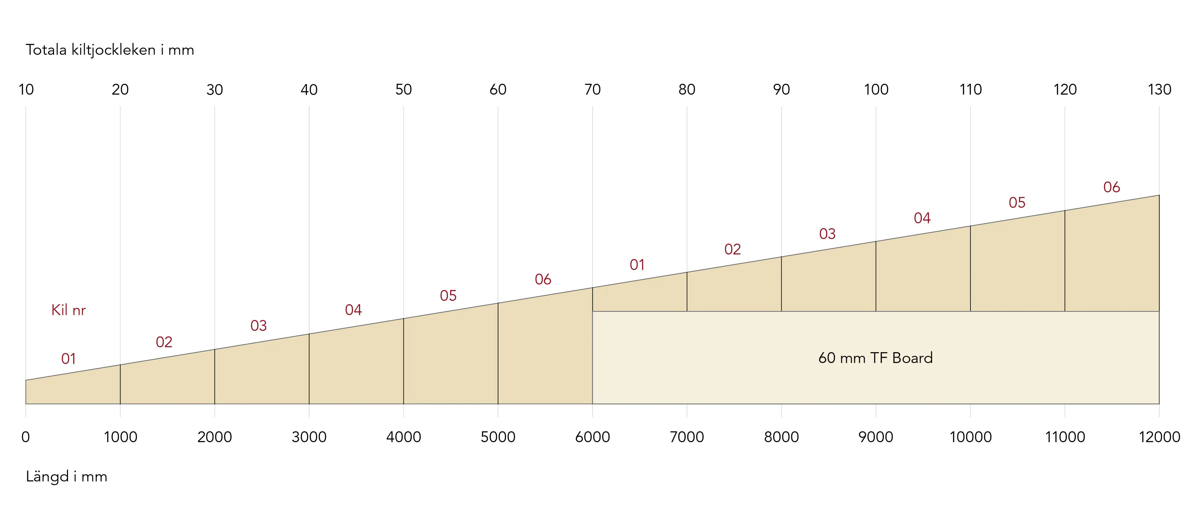 TF Fallränna SE Kilsnitt
