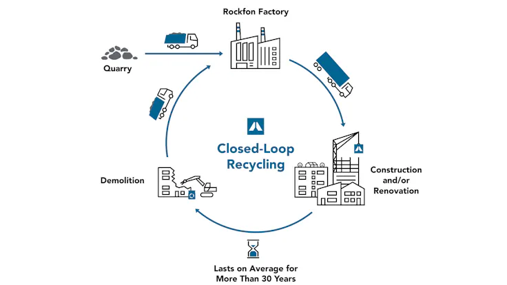 Rockfon's Rockcycle program image