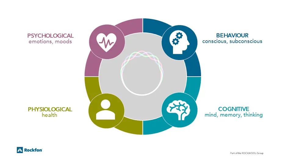 We feel what we hear: The impact of sound on our well-being