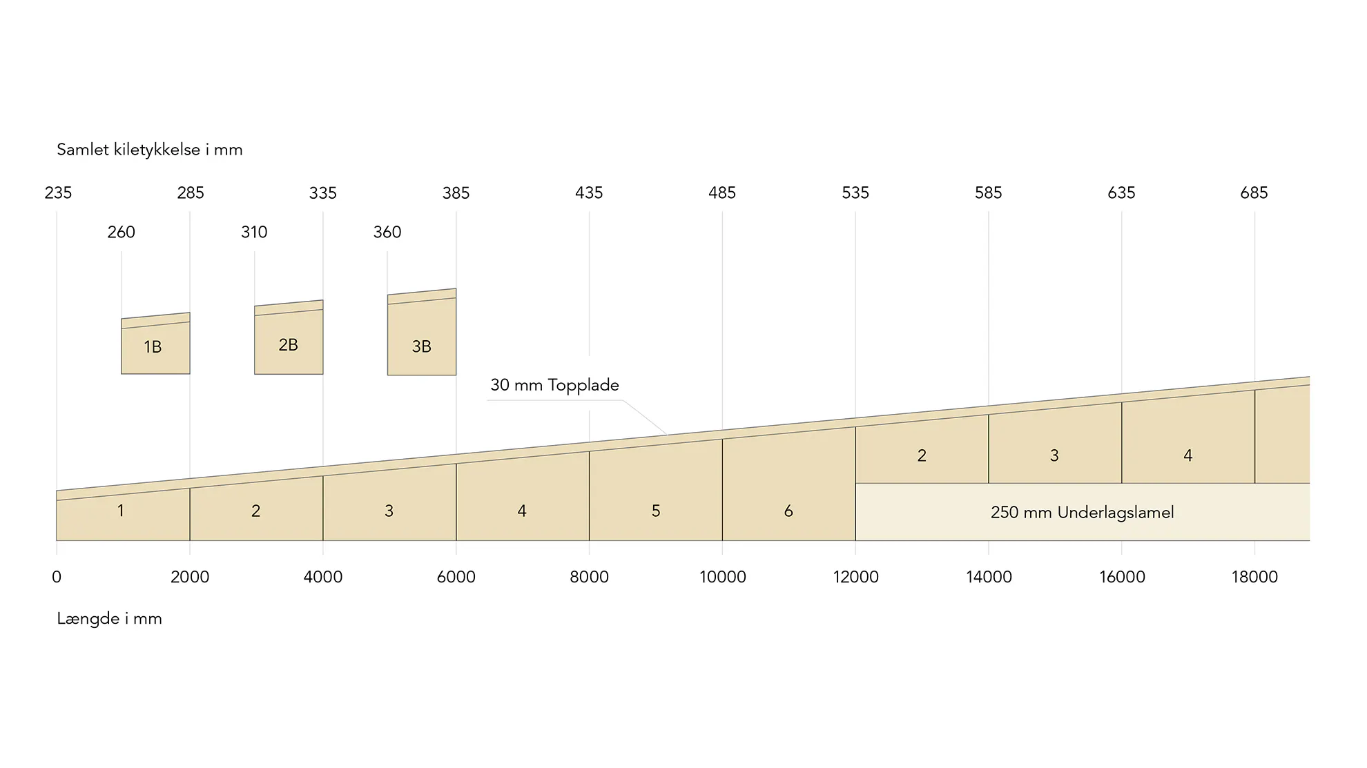 Toprock CTF, skema. 16:9 for productpage