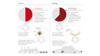SR23 energy savings