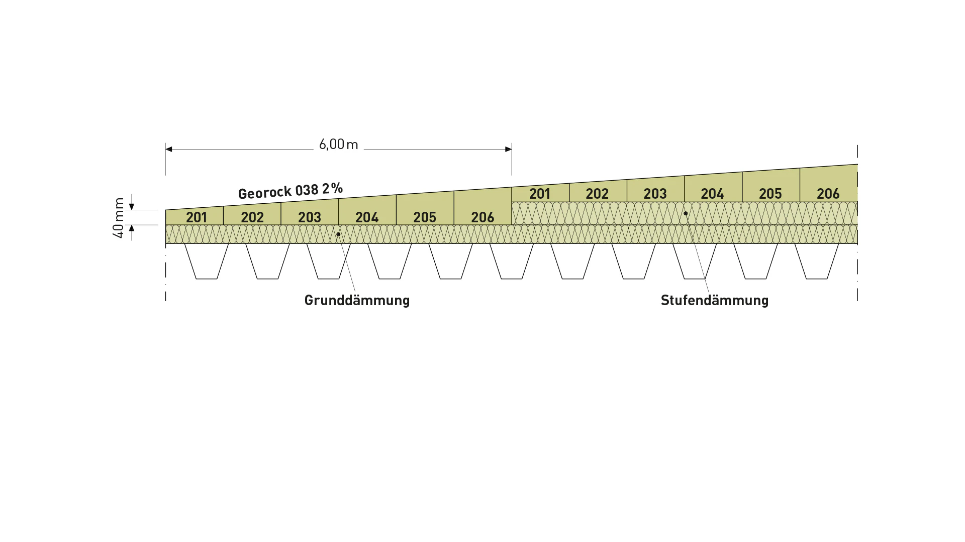 product, flat roof, flatroof, georock 038, pim, georock 038 verlegeschema, medium whitespace below, germany