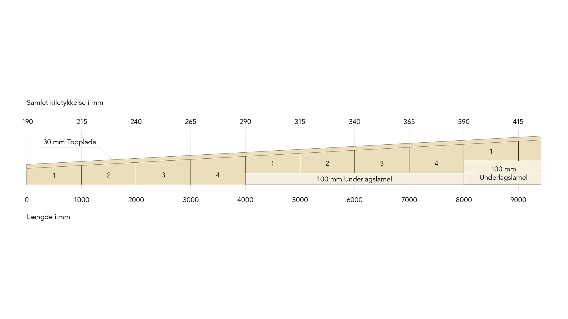 Toprock Terrace, skema. 16:9 for productpage