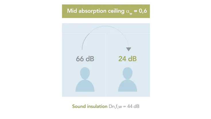 campaign illustration, dB campaign, dB range, office, sound wave, sound insulation, sound absorption, mid sound absorption illustration, UK