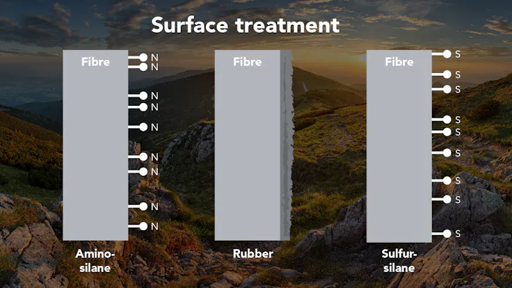 products, stone fibre, stone, fibre, production, lapinus