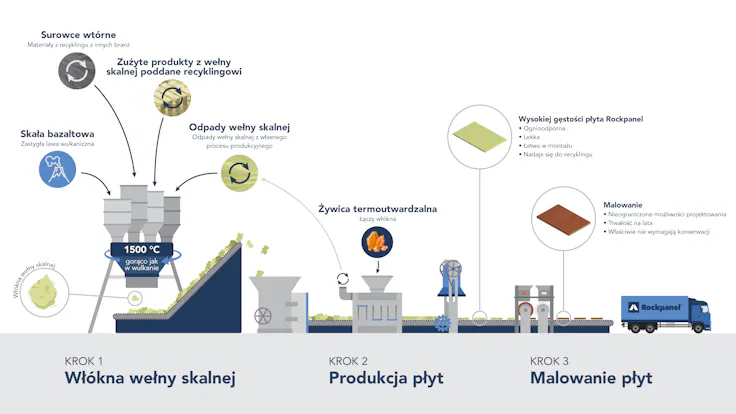 sustainability campaign illustration pl
