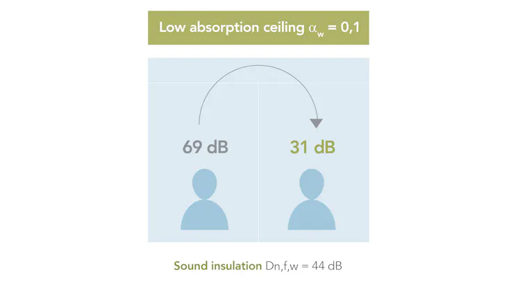 campaign illustration, dB campaign, dB range, office, sound wave, sound insulation, sound absorption, low sound absorption illustration, UK