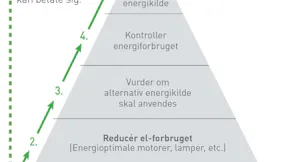 Pyramide