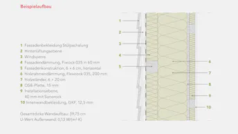 20231130 RW-CWE INFO 35